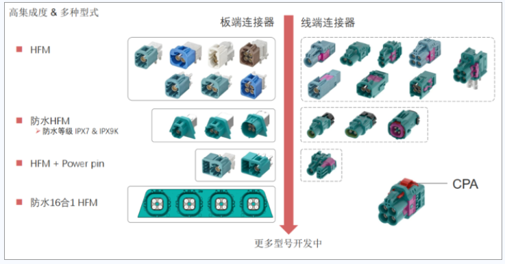 从IEEE 802到汽车Zonal架构：罗森伯格如何驱动未来连接